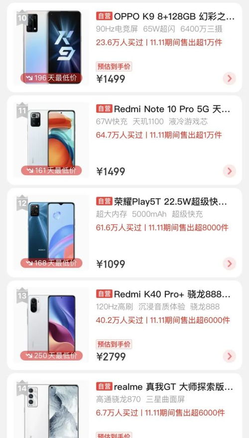 雙十一賣得最火的電子產(chǎn)品調(diào)查,來看看大家都買了什么