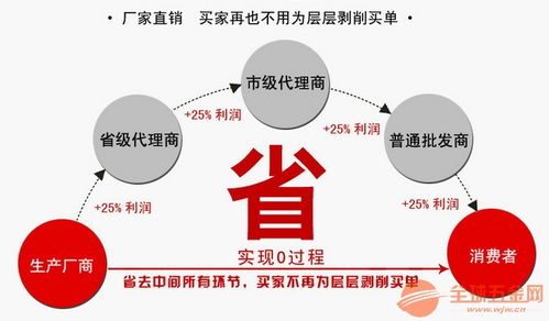 飲料瓶液壓打包機(jī)手動(dòng)雙缸塑料薄膜捆扎機(jī)