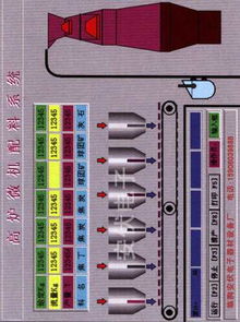 槽下配料設(shè)備規(guī)格型號及價格 電子皮帶秤 喂煤機 微機配料設(shè)備 自動下料設(shè)備