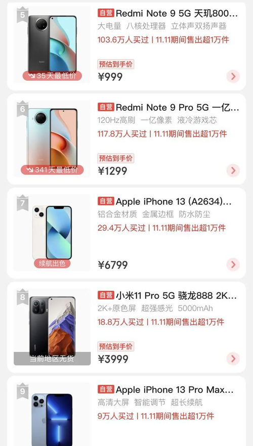 雙十一賣(mài)得最火的電子產(chǎn)品調(diào)查,來(lái)看看大家都買(mǎi)了什么