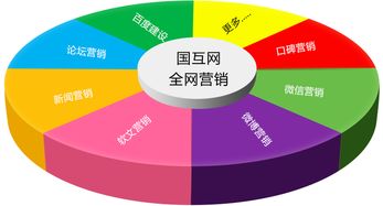 企業(yè)怎樣做才能快速傳播品牌快速提升銷量