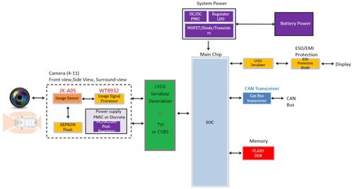 找方案 友尚推出基于晶像光電 jx a05傳感器 偉詮wt8932 isp 的1080p 汽車視覺解決方案