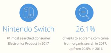 2017年美國電子商務品類大數(shù)據(jù)曝光