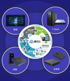英邁中國(guó)成為騰訊云智能硬件產(chǎn)品全國(guó)總經(jīng)銷(xiāo)商