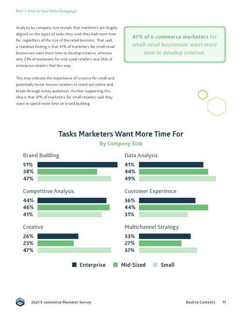 Sidecar 2021年電子商務(wù)營(yíng)銷報(bào)告 汽車配件行業(yè)洞察與趨勢(shì)分析