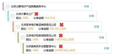 北京三惠電子產(chǎn)品銷售服務(wù)中心 電腦選購與服務(wù)的專業(yè)指南