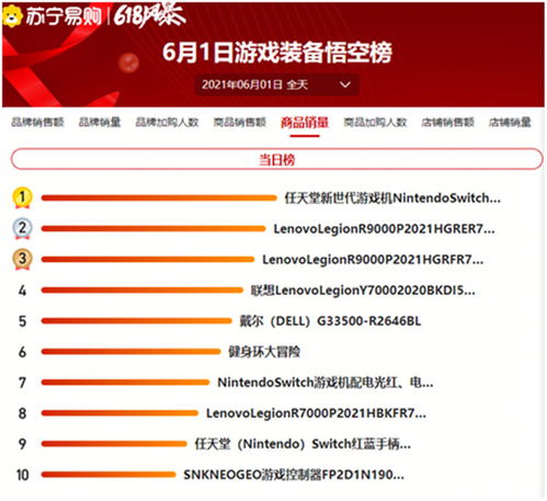 六一兒童節(jié)電子產(chǎn)品銷(xiāo)售火爆，蘇寧易購(gòu)引領(lǐng)消費(fèi)新潮流